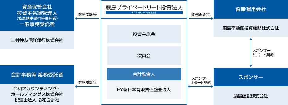 仕組み図